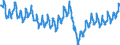 Konjunkturindikator: Beschäftigten / Statistische Systematik der Wirtschaftszweige in der Europäischen Gemeinschaft (NACE Rev. 2): Industrie (ohne Baugewerbe, Abwasser- und Abfallentsorgung und Beseitigung von Umweltverschmutzungen) / Saisonbereinigung: Unbereinigte Daten (d.h. weder saisonbereinigte noch kalenderbereinigte Daten) / Maßeinheit: Index, 2010=100 / Geopolitische Meldeeinheit: Österreich