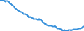 Konjunkturindikator: Beschäftigten / Statistische Systematik der Wirtschaftszweige in der Europäischen Gemeinschaft (NACE Rev. 2): Industrie (ohne Baugewerbe, Abwasser- und Abfallentsorgung und Beseitigung von Umweltverschmutzungen) / Saisonbereinigung: Unbereinigte Daten (d.h. weder saisonbereinigte noch kalenderbereinigte Daten) / Maßeinheit: Index, 2010=100 / Geopolitische Meldeeinheit: Portugal