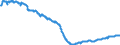 Konjunkturindikator: Beschäftigten / Statistische Systematik der Wirtschaftszweige in der Europäischen Gemeinschaft (NACE Rev. 2): Industrie (ohne Baugewerbe, Abwasser- und Abfallentsorgung und Beseitigung von Umweltverschmutzungen) / Saisonbereinigung: Unbereinigte Daten (d.h. weder saisonbereinigte noch kalenderbereinigte Daten) / Maßeinheit: Index, 2010=100 / Geopolitische Meldeeinheit: Rumänien