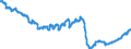 Konjunkturindikator: Beschäftigten / Statistische Systematik der Wirtschaftszweige in der Europäischen Gemeinschaft (NACE Rev. 2): Industrie (ohne Baugewerbe, Abwasser- und Abfallentsorgung und Beseitigung von Umweltverschmutzungen) / Saisonbereinigung: Unbereinigte Daten (d.h. weder saisonbereinigte noch kalenderbereinigte Daten) / Maßeinheit: Index, 2010=100 / Geopolitische Meldeeinheit: Slowakei