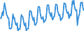 Konjunkturindikator: Beschäftigten / Statistische Systematik der Wirtschaftszweige in der Europäischen Gemeinschaft (NACE Rev. 2): Industrie (ohne Baugewerbe, Abwasser- und Abfallentsorgung und Beseitigung von Umweltverschmutzungen) / Saisonbereinigung: Unbereinigte Daten (d.h. weder saisonbereinigte noch kalenderbereinigte Daten) / Maßeinheit: Index, 2010=100 / Geopolitische Meldeeinheit: Island