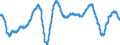 Konjunkturindikator: Beschäftigten / Statistische Systematik der Wirtschaftszweige in der Europäischen Gemeinschaft (NACE Rev. 2): Industrie (ohne Baugewerbe, Abwasser- und Abfallentsorgung und Beseitigung von Umweltverschmutzungen) / Saisonbereinigung: Unbereinigte Daten (d.h. weder saisonbereinigte noch kalenderbereinigte Daten) / Maßeinheit: Veränderung in Prozent gegenüber dem Vorjahreszeitraum / Geopolitische Meldeeinheit: Deutschland