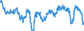 Konjunkturindikator: Beschäftigten / Statistische Systematik der Wirtschaftszweige in der Europäischen Gemeinschaft (NACE Rev. 2): Industrie (ohne Baugewerbe, Abwasser- und Abfallentsorgung und Beseitigung von Umweltverschmutzungen) / Saisonbereinigung: Unbereinigte Daten (d.h. weder saisonbereinigte noch kalenderbereinigte Daten) / Maßeinheit: Veränderung in Prozent gegenüber dem Vorjahreszeitraum / Geopolitische Meldeeinheit: Luxemburg