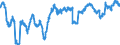 Konjunkturindikator: Beschäftigten / Statistische Systematik der Wirtschaftszweige in der Europäischen Gemeinschaft (NACE Rev. 2): Industrie (ohne Baugewerbe, Abwasser- und Abfallentsorgung und Beseitigung von Umweltverschmutzungen) / Saisonbereinigung: Unbereinigte Daten (d.h. weder saisonbereinigte noch kalenderbereinigte Daten) / Maßeinheit: Veränderung in Prozent gegenüber dem Vorjahreszeitraum / Geopolitische Meldeeinheit: Malta