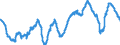 Konjunkturindikator: Beschäftigten / Statistische Systematik der Wirtschaftszweige in der Europäischen Gemeinschaft (NACE Rev. 2): Industrie (ohne Baugewerbe, Abwasser- und Abfallentsorgung und Beseitigung von Umweltverschmutzungen) / Saisonbereinigung: Unbereinigte Daten (d.h. weder saisonbereinigte noch kalenderbereinigte Daten) / Maßeinheit: Veränderung in Prozent gegenüber dem Vorjahreszeitraum / Geopolitische Meldeeinheit: Portugal