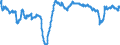 Konjunkturindikator: Beschäftigten / Statistische Systematik der Wirtschaftszweige in der Europäischen Gemeinschaft (NACE Rev. 2): Industrie (ohne Baugewerbe, Abwasser- und Abfallentsorgung und Beseitigung von Umweltverschmutzungen) / Saisonbereinigung: Unbereinigte Daten (d.h. weder saisonbereinigte noch kalenderbereinigte Daten) / Maßeinheit: Veränderung in Prozent gegenüber dem Vorjahreszeitraum / Geopolitische Meldeeinheit: Rumänien