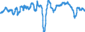 Konjunkturindikator: Beschäftigten / Statistische Systematik der Wirtschaftszweige in der Europäischen Gemeinschaft (NACE Rev. 2): Industrie (ohne Baugewerbe, Abwasser- und Abfallentsorgung und Beseitigung von Umweltverschmutzungen) / Saisonbereinigung: Unbereinigte Daten (d.h. weder saisonbereinigte noch kalenderbereinigte Daten) / Maßeinheit: Veränderung in Prozent gegenüber dem Vorjahreszeitraum / Geopolitische Meldeeinheit: Slowakei