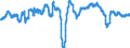 Business trend indicator: Persons employed / Statistical classification of economic activities in the European Community (NACE Rev. 2): Industry (except construction, sewerage, waste management and remediation activities) / Seasonal adjustment: Unadjusted data (i.e. neither seasonally adjusted nor calendar adjusted data) / Unit of measure: Percentage change compared to same period in previous year / Geopolitical entity (reporting): Slovakia