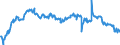 Konjunkturindikator: Beschäftigten / Statistische Systematik der Wirtschaftszweige in der Europäischen Gemeinschaft (NACE Rev. 2): Industrie (ohne Baugewerbe, Abwasser- und Abfallentsorgung und Beseitigung von Umweltverschmutzungen) / Saisonbereinigung: Unbereinigte Daten (d.h. weder saisonbereinigte noch kalenderbereinigte Daten) / Maßeinheit: Veränderung in Prozent gegenüber dem Vorjahreszeitraum / Geopolitische Meldeeinheit: Island