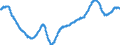 Konjunkturindikator: Beschäftigten / Statistische Systematik der Wirtschaftszweige in der Europäischen Gemeinschaft (NACE Rev. 2): Industrie (ohne Baugewerbe, Abwasser- und Abfallentsorgung und Beseitigung von Umweltverschmutzungen) / Saisonbereinigung: Saison- und kalenderbereinigte Daten / Maßeinheit: Index, 2021=100 / Geopolitische Meldeeinheit: Deutschland