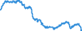 Konjunkturindikator: Beschäftigten / Statistische Systematik der Wirtschaftszweige in der Europäischen Gemeinschaft (NACE Rev. 2): Industrie (ohne Baugewerbe, Abwasser- und Abfallentsorgung und Beseitigung von Umweltverschmutzungen) / Saisonbereinigung: Saison- und kalenderbereinigte Daten / Maßeinheit: Index, 2021=100 / Geopolitische Meldeeinheit: Luxemburg