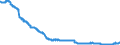 Konjunkturindikator: Beschäftigten / Statistische Systematik der Wirtschaftszweige in der Europäischen Gemeinschaft (NACE Rev. 2): Industrie (ohne Baugewerbe, Abwasser- und Abfallentsorgung und Beseitigung von Umweltverschmutzungen) / Saisonbereinigung: Saison- und kalenderbereinigte Daten / Maßeinheit: Index, 2021=100 / Geopolitische Meldeeinheit: Malta