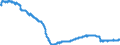 Konjunkturindikator: Beschäftigten / Statistische Systematik der Wirtschaftszweige in der Europäischen Gemeinschaft (NACE Rev. 2): Industrie (ohne Baugewerbe, Abwasser- und Abfallentsorgung und Beseitigung von Umweltverschmutzungen) / Saisonbereinigung: Saison- und kalenderbereinigte Daten / Maßeinheit: Index, 2021=100 / Geopolitische Meldeeinheit: Rumänien