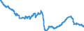 Konjunkturindikator: Beschäftigten / Statistische Systematik der Wirtschaftszweige in der Europäischen Gemeinschaft (NACE Rev. 2): Industrie (ohne Baugewerbe, Abwasser- und Abfallentsorgung und Beseitigung von Umweltverschmutzungen) / Saisonbereinigung: Saison- und kalenderbereinigte Daten / Maßeinheit: Index, 2021=100 / Geopolitische Meldeeinheit: Slowakei