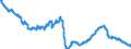 Business trend indicator: Persons employed / Statistical classification of economic activities in the European Community (NACE Rev. 2): Industry (except construction, sewerage, waste management and remediation activities) / Seasonal adjustment: Seasonally and calendar adjusted data / Unit of measure: Index, 2021=100 / Geopolitical entity (reporting): Slovakia