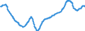 Business trend indicator: Persons employed / Statistical classification of economic activities in the European Community (NACE Rev. 2): Industry (except construction, sewerage, waste management and remediation activities) / Seasonal adjustment: Seasonally and calendar adjusted data / Unit of measure: Index, 2015=100 / Geopolitical entity (reporting): Germany