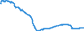 Konjunkturindikator: Beschäftigten / Statistische Systematik der Wirtschaftszweige in der Europäischen Gemeinschaft (NACE Rev. 2): Industrie (ohne Baugewerbe, Abwasser- und Abfallentsorgung und Beseitigung von Umweltverschmutzungen) / Saisonbereinigung: Saison- und kalenderbereinigte Daten / Maßeinheit: Index, 2015=100 / Geopolitische Meldeeinheit: Rumänien