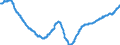 Konjunkturindikator: Beschäftigten / Statistische Systematik der Wirtschaftszweige in der Europäischen Gemeinschaft (NACE Rev. 2): Industrie (ohne Baugewerbe, Abwasser- und Abfallentsorgung und Beseitigung von Umweltverschmutzungen) / Saisonbereinigung: Saison- und kalenderbereinigte Daten / Maßeinheit: Index, 2010=100 / Geopolitische Meldeeinheit: Deutschland