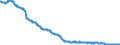 Konjunkturindikator: Beschäftigten / Statistische Systematik der Wirtschaftszweige in der Europäischen Gemeinschaft (NACE Rev. 2): Industrie (ohne Baugewerbe, Abwasser- und Abfallentsorgung und Beseitigung von Umweltverschmutzungen) / Saisonbereinigung: Saison- und kalenderbereinigte Daten / Maßeinheit: Index, 2010=100 / Geopolitische Meldeeinheit: Malta