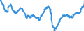 Konjunkturindikator: Beschäftigten / Statistische Systematik der Wirtschaftszweige in der Europäischen Gemeinschaft (NACE Rev. 2): Industrie (ohne Baugewerbe, Abwasser- und Abfallentsorgung und Beseitigung von Umweltverschmutzungen) / Saisonbereinigung: Saison- und kalenderbereinigte Daten / Maßeinheit: Index, 2010=100 / Geopolitische Meldeeinheit: Österreich