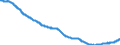 Konjunkturindikator: Beschäftigten / Statistische Systematik der Wirtschaftszweige in der Europäischen Gemeinschaft (NACE Rev. 2): Industrie (ohne Baugewerbe, Abwasser- und Abfallentsorgung und Beseitigung von Umweltverschmutzungen) / Saisonbereinigung: Saison- und kalenderbereinigte Daten / Maßeinheit: Index, 2010=100 / Geopolitische Meldeeinheit: Portugal