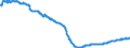 Konjunkturindikator: Beschäftigten / Statistische Systematik der Wirtschaftszweige in der Europäischen Gemeinschaft (NACE Rev. 2): Industrie (ohne Baugewerbe, Abwasser- und Abfallentsorgung und Beseitigung von Umweltverschmutzungen) / Saisonbereinigung: Saison- und kalenderbereinigte Daten / Maßeinheit: Index, 2010=100 / Geopolitische Meldeeinheit: Rumänien