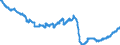 Konjunkturindikator: Beschäftigten / Statistische Systematik der Wirtschaftszweige in der Europäischen Gemeinschaft (NACE Rev. 2): Industrie (ohne Baugewerbe, Abwasser- und Abfallentsorgung und Beseitigung von Umweltverschmutzungen) / Saisonbereinigung: Saison- und kalenderbereinigte Daten / Maßeinheit: Index, 2010=100 / Geopolitische Meldeeinheit: Slowakei