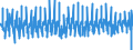 Business trend indicator: Persons employed / Statistical classification of economic activities in the European Community (NACE Rev. 2): Industry (except construction, sewerage, waste management and remediation activities) / Seasonal adjustment: Seasonally and calendar adjusted data / Unit of measure: Percentage change on previous period / Geopolitical entity (reporting): Austria