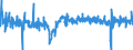 Konjunkturindikator: Beschäftigten / Statistische Systematik der Wirtschaftszweige in der Europäischen Gemeinschaft (NACE Rev. 2): Industrie (ohne Baugewerbe, Abwasser- und Abfallentsorgung und Beseitigung von Umweltverschmutzungen) / Saisonbereinigung: Saison- und kalenderbereinigte Daten / Maßeinheit: Veränderung in Prozent gegenüber der Vorperiode / Geopolitische Meldeeinheit: Rumänien