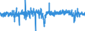 Konjunkturindikator: Beschäftigten / Statistische Systematik der Wirtschaftszweige in der Europäischen Gemeinschaft (NACE Rev. 2): Industrie (ohne Baugewerbe, Abwasser- und Abfallentsorgung und Beseitigung von Umweltverschmutzungen) / Saisonbereinigung: Saison- und kalenderbereinigte Daten / Maßeinheit: Veränderung in Prozent gegenüber der Vorperiode / Geopolitische Meldeeinheit: Slowakei