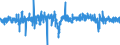 Business trend indicator: Persons employed / Statistical classification of economic activities in the European Community (NACE Rev. 2): Industry (except construction, sewerage, waste management and remediation activities) / Seasonal adjustment: Seasonally and calendar adjusted data / Unit of measure: Percentage change on previous period / Geopolitical entity (reporting): Slovakia