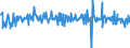 Business trend indicator: Persons employed / Statistical classification of economic activities in the European Community (NACE Rev. 2): Industry (except construction, sewerage, waste management and remediation activities) / Seasonal adjustment: Seasonally and calendar adjusted data / Unit of measure: Percentage change on previous period / Geopolitical entity (reporting): Iceland