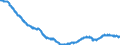 Business trend indicator: Persons employed / Statistical classification of economic activities in the European Community (NACE Rev. 2): Industry (except construction, sewerage, waste management and remediation activities), except food, beverages and tobacco / Seasonal adjustment: Unadjusted data (i.e. neither seasonally adjusted nor calendar adjusted data) / Unit of measure: Index, 2021=100 / Geopolitical entity (reporting): Portugal