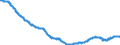 Konjunkturindikator: Beschäftigten / Statistische Systematik der Wirtschaftszweige in der Europäischen Gemeinschaft (NACE Rev. 2): Industrie (ohne Baugewerbe, Abwasser- und Abfallentsorgung und Beseitigung von Umweltverschmutzungen), ohne Nahrungs- und Genussmittel, Getränke und Tabakwaren / Saisonbereinigung: Unbereinigte Daten (d.h. weder saisonbereinigte noch kalenderbereinigte Daten) / Maßeinheit: Index, 2015=100 / Geopolitische Meldeeinheit: Portugal