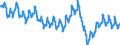 Konjunkturindikator: Beschäftigten / Statistische Systematik der Wirtschaftszweige in der Europäischen Gemeinschaft (NACE Rev. 2): Industrie (ohne Baugewerbe, Abwasser- und Abfallentsorgung und Beseitigung von Umweltverschmutzungen), ohne Nahrungs- und Genussmittel, Getränke und Tabakwaren / Saisonbereinigung: Unbereinigte Daten (d.h. weder saisonbereinigte noch kalenderbereinigte Daten) / Maßeinheit: Index, 2010=100 / Geopolitische Meldeeinheit: Österreich