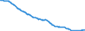 Konjunkturindikator: Beschäftigten / Statistische Systematik der Wirtschaftszweige in der Europäischen Gemeinschaft (NACE Rev. 2): Industrie (ohne Baugewerbe, Abwasser- und Abfallentsorgung und Beseitigung von Umweltverschmutzungen), ohne Nahrungs- und Genussmittel, Getränke und Tabakwaren / Saisonbereinigung: Unbereinigte Daten (d.h. weder saisonbereinigte noch kalenderbereinigte Daten) / Maßeinheit: Index, 2010=100 / Geopolitische Meldeeinheit: Portugal