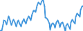 Business trend indicator: Persons employed / Statistical classification of economic activities in the European Community (NACE Rev. 2): Total business economy except financial and insurance activities / Seasonal adjustment: Unadjusted data (i.e. neither seasonally adjusted nor calendar adjusted data) / Unit of measure: Index, 2010=100 / Geopolitical entity (reporting): European Union - 28 countries (2013-2020)