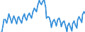 Business trend indicator: Persons employed / Statistical classification of economic activities in the European Community (NACE Rev. 2): Total business economy except financial and insurance activities / Seasonal adjustment: Unadjusted data (i.e. neither seasonally adjusted nor calendar adjusted data) / Unit of measure: Index, 2010=100 / Geopolitical entity (reporting): Euro area - 19 countries  (2015-2022)