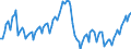 Business trend indicator: Persons employed / Statistical classification of economic activities in the European Community (NACE Rev. 2): Total business economy except financial and insurance activities / Seasonal adjustment: Unadjusted data (i.e. neither seasonally adjusted nor calendar adjusted data) / Unit of measure: Index, 2010=100 / Geopolitical entity (reporting): Czechia