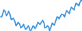 Business trend indicator: Persons employed / Statistical classification of economic activities in the European Community (NACE Rev. 2): Total business economy except financial and insurance activities / Seasonal adjustment: Unadjusted data (i.e. neither seasonally adjusted nor calendar adjusted data) / Unit of measure: Index, 2010=100 / Geopolitical entity (reporting): Germany