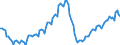 Business trend indicator: Persons employed / Statistical classification of economic activities in the European Community (NACE Rev. 2): Total business economy except financial and insurance activities / Seasonal adjustment: Unadjusted data (i.e. neither seasonally adjusted nor calendar adjusted data) / Unit of measure: Index, 2010=100 / Geopolitical entity (reporting): Estonia