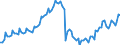 Business trend indicator: Persons employed / Statistical classification of economic activities in the European Community (NACE Rev. 2): Total business economy except financial and insurance activities / Seasonal adjustment: Unadjusted data (i.e. neither seasonally adjusted nor calendar adjusted data) / Unit of measure: Index, 2010=100 / Geopolitical entity (reporting): Ireland