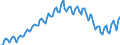 Business trend indicator: Persons employed / Statistical classification of economic activities in the European Community (NACE Rev. 2): Total business economy except financial and insurance activities / Seasonal adjustment: Unadjusted data (i.e. neither seasonally adjusted nor calendar adjusted data) / Unit of measure: Index, 2010=100 / Geopolitical entity (reporting): Cyprus