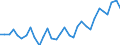 Business trend indicator: Persons employed / Statistical classification of economic activities in the European Community (NACE Rev. 2): Total business economy except financial and insurance activities / Seasonal adjustment: Unadjusted data (i.e. neither seasonally adjusted nor calendar adjusted data) / Unit of measure: Index, 2010=100 / Geopolitical entity (reporting): Malta