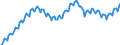 Business trend indicator: Persons employed / Statistical classification of economic activities in the European Community (NACE Rev. 2): Total business economy except financial and insurance activities / Seasonal adjustment: Unadjusted data (i.e. neither seasonally adjusted nor calendar adjusted data) / Unit of measure: Index, 2010=100 / Geopolitical entity (reporting): Netherlands