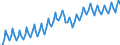 Business trend indicator: Persons employed / Statistical classification of economic activities in the European Community (NACE Rev. 2): Total business economy except financial and insurance activities / Seasonal adjustment: Unadjusted data (i.e. neither seasonally adjusted nor calendar adjusted data) / Unit of measure: Index, 2010=100 / Geopolitical entity (reporting): Austria