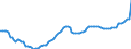 Business trend indicator: Persons employed / Statistical classification of economic activities in the European Community (NACE Rev. 2): Total business economy except financial and insurance activities / Seasonal adjustment: Unadjusted data (i.e. neither seasonally adjusted nor calendar adjusted data) / Unit of measure: Index, 2010=100 / Geopolitical entity (reporting): Poland