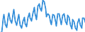 Business trend indicator: Persons employed / Statistical classification of economic activities in the European Community (NACE Rev. 2): Total business economy except financial and insurance activities / Seasonal adjustment: Unadjusted data (i.e. neither seasonally adjusted nor calendar adjusted data) / Unit of measure: Index, 2010=100 / Geopolitical entity (reporting): Finland