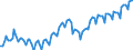 Business trend indicator: Persons employed / Statistical classification of economic activities in the European Community (NACE Rev. 2): Total business economy except financial and insurance activities / Seasonal adjustment: Unadjusted data (i.e. neither seasonally adjusted nor calendar adjusted data) / Unit of measure: Index, 2010=100 / Geopolitical entity (reporting): Sweden