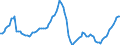 Business trend indicator: Persons employed / Statistical classification of economic activities in the European Community (NACE Rev. 2): Total business economy except financial and insurance activities / Seasonal adjustment: Seasonally and calendar adjusted data / Unit of measure: Index, 2010=100 / Geopolitical entity (reporting): Czechia